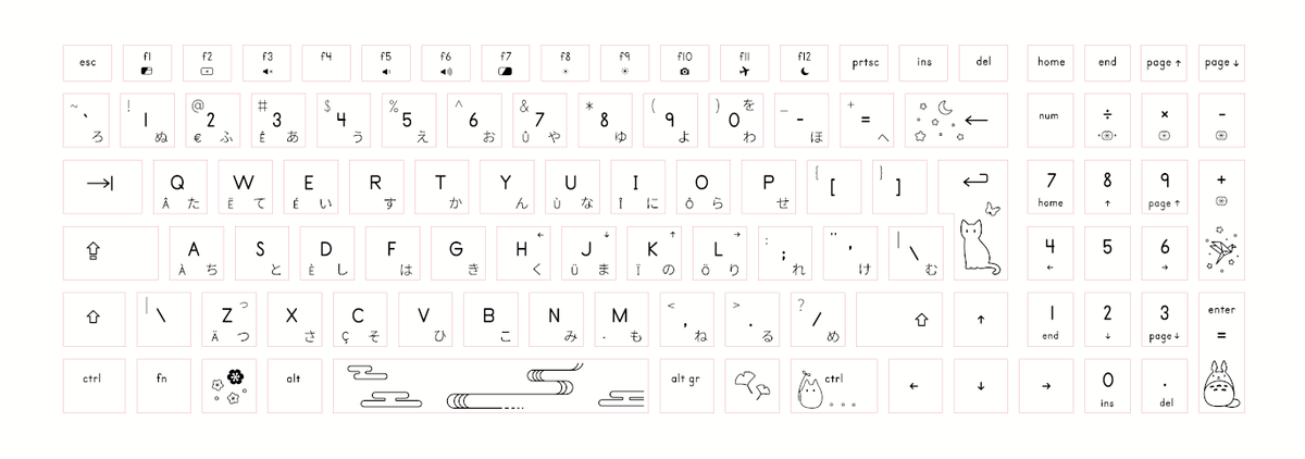 Layout du clavier QWERTY, très personnalisé